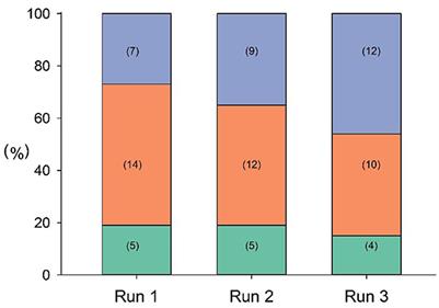 Exploring the acoustic and prosodic features of a lung-function-sensitive repeated-word speech articulation test